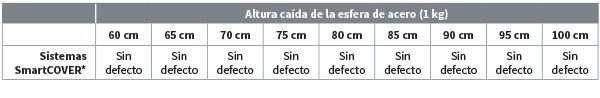 grafeno construcción