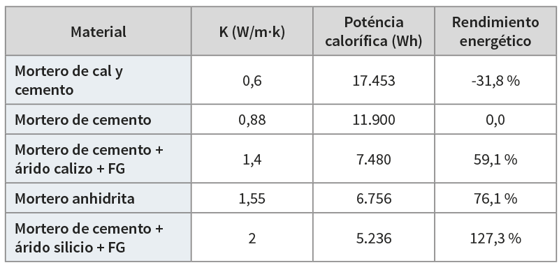 grafeno construcción