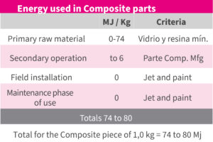 Tabla comparativa Composites EN