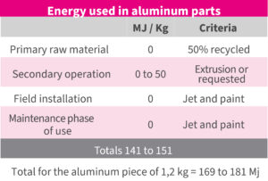 Tabla comparativa aluminio EN